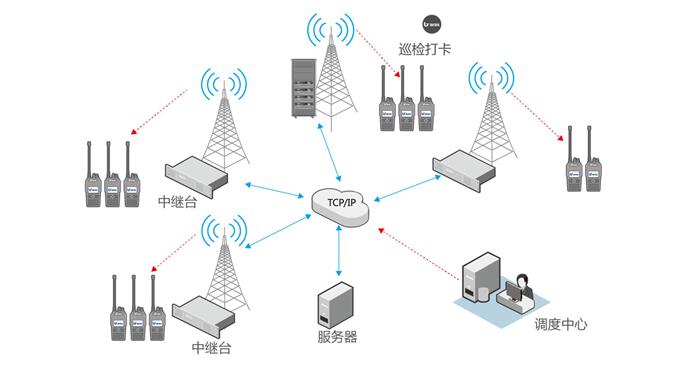 智能工業(yè)園區(qū)無線對講巡更系統(tǒng)