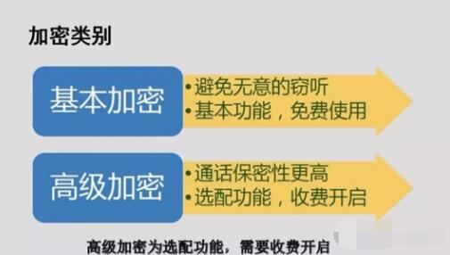 對(duì)講機(jī)數(shù)字語(yǔ)音加密，保障通信安全