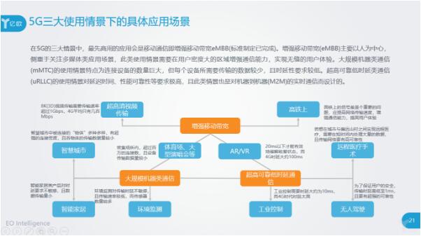 5G的三大使用情景下的應用場景都有什么？