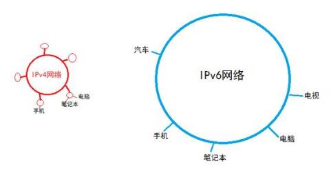 2019年信息網絡發(fā)展預測：融合協同發(fā)展，技術應用百花齊放