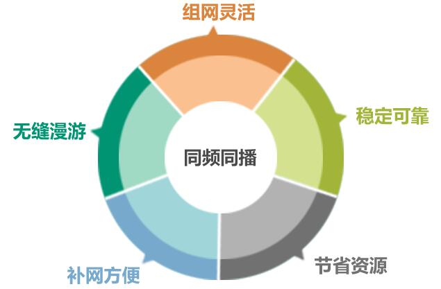 對講機集群通訊與同頻同播的區(qū)別 