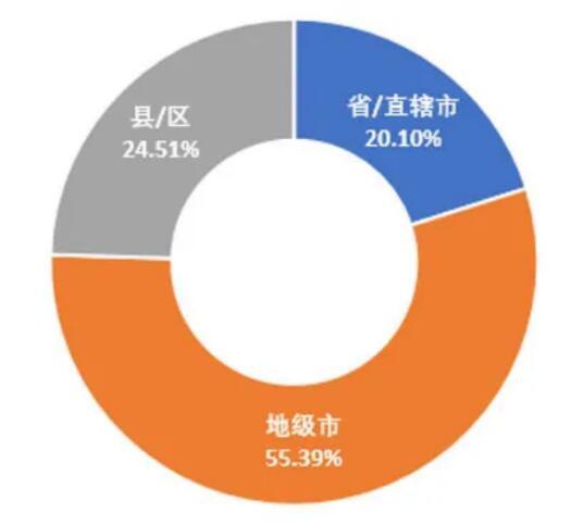 5G領銜新基建，政策環(huán)境是關鍵 ——我國地方5G政策環(huán)境分析