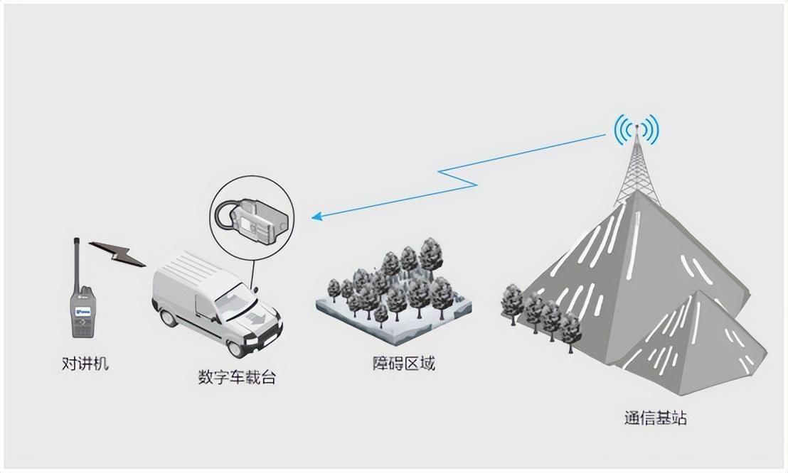 跨段中轉(zhuǎn)能用來(lái)做什么？
