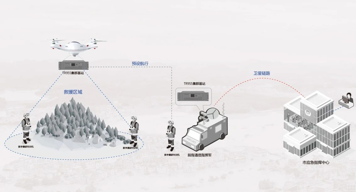 北峰創(chuàng)新無人機(jī)370MHz應(yīng)急通信解決方案，化解“三斷”場景通信難題