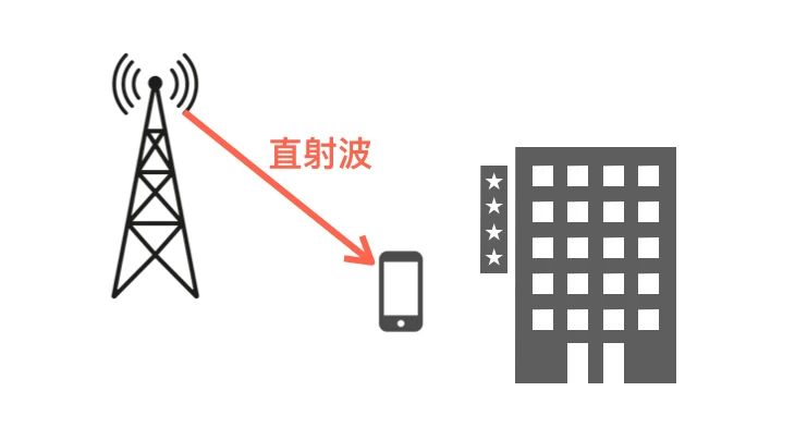 科普：無線電波的5種傳輸方式！