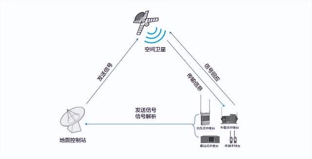 衛(wèi)星通信如何在應(yīng)急救援中發(fā)揮作用？