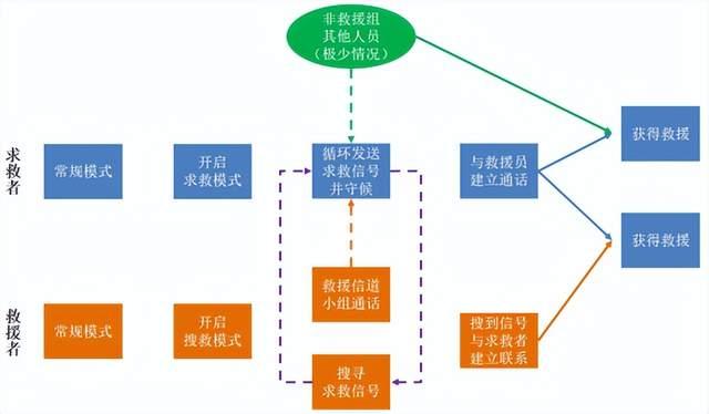 突發(fā)災(zāi)害，如何利用對(duì)講機(jī)進(jìn)行自救？